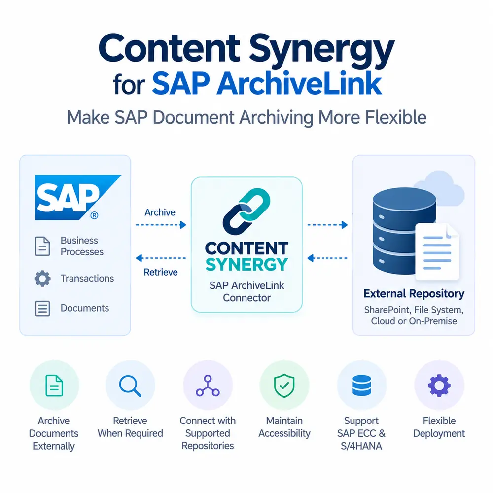 Content Synergy for SAP ArchiveLink ​